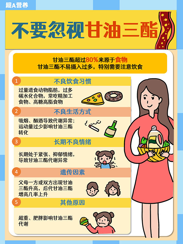 為什么要選擇長(zhǎng)壽花二酯食用油？